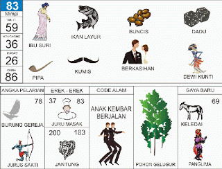 Ibu Suri | 
Ikan Layur | 
Dadu | 
Kumis | 
Pipa | 
Dewi Kunti
